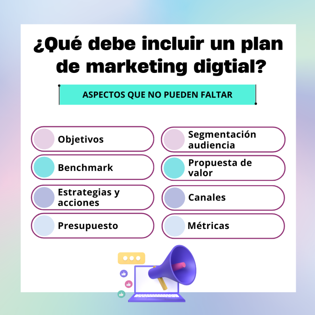 Elementos Plan Mk Digital